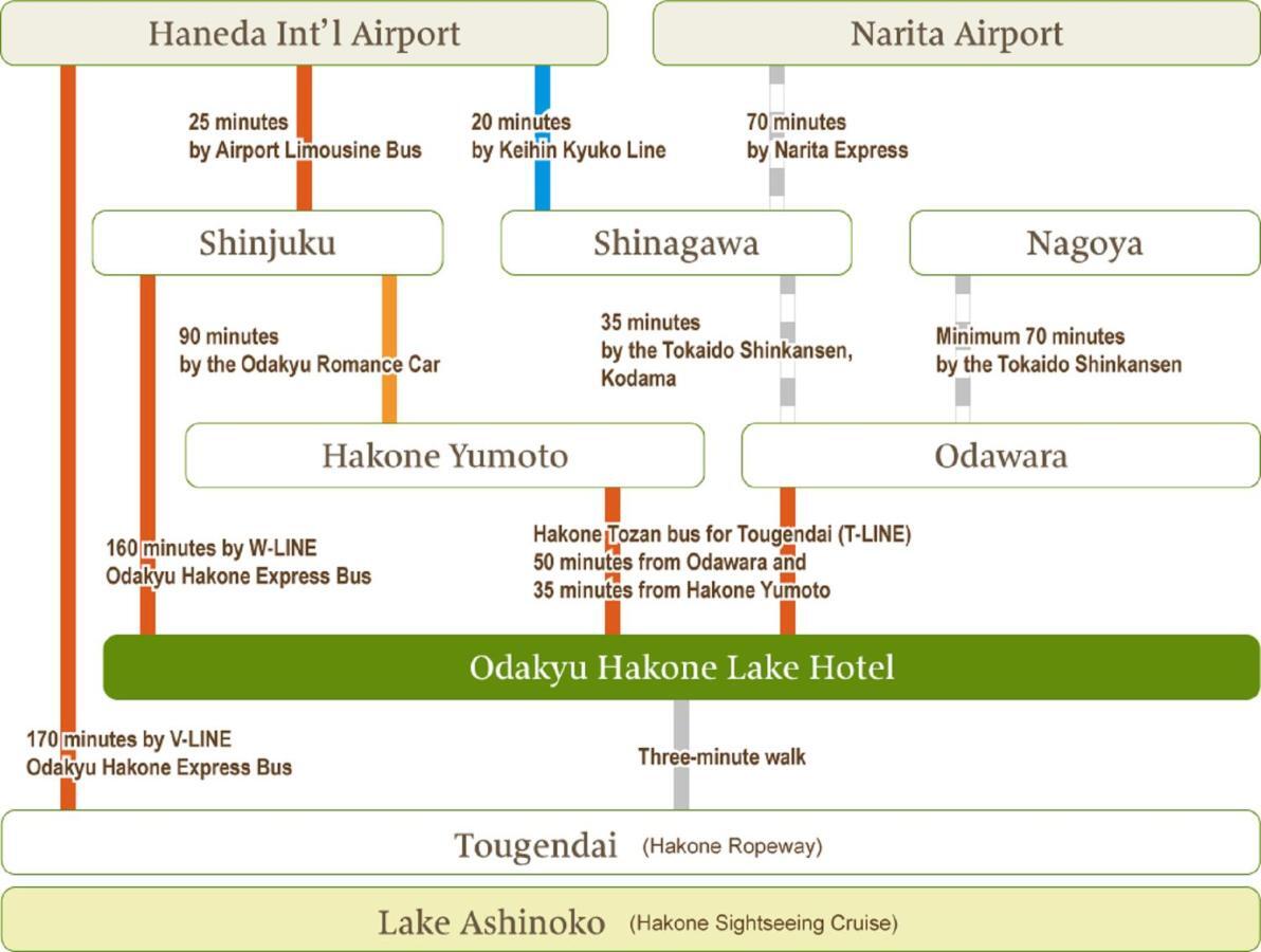 Hakone Lake Hotel Ngoại thất bức ảnh